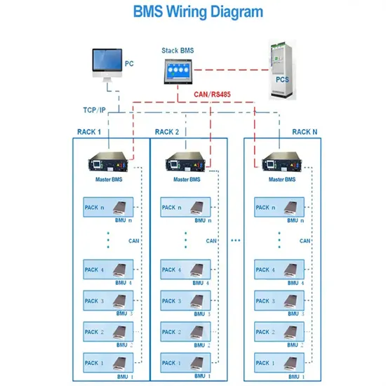 Classification Schematic Diagram of Conventional Energy Storage System