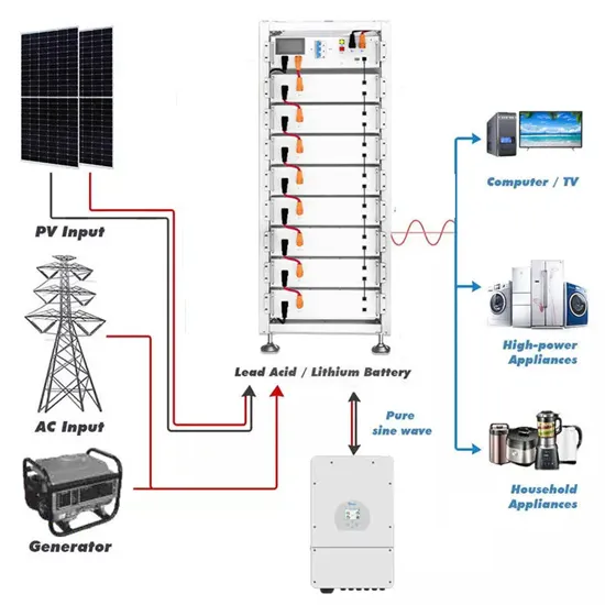 Conditions for fixed-type cabinet-based photovoltaic energy storage for urban lighting