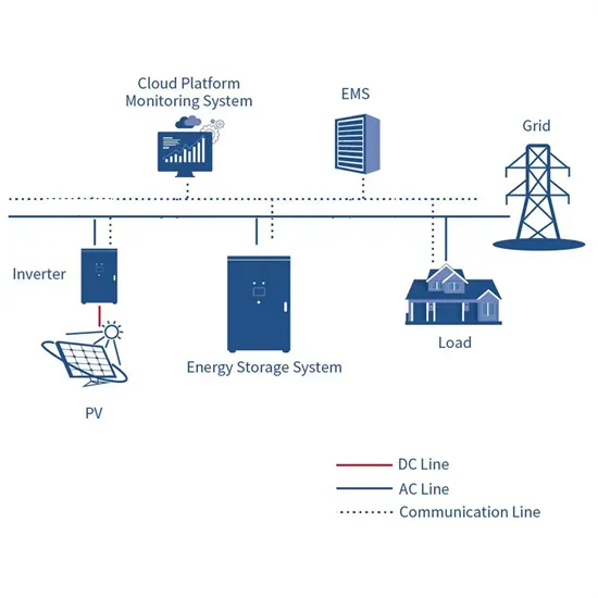 Distributed photovoltaic power station bracket usage