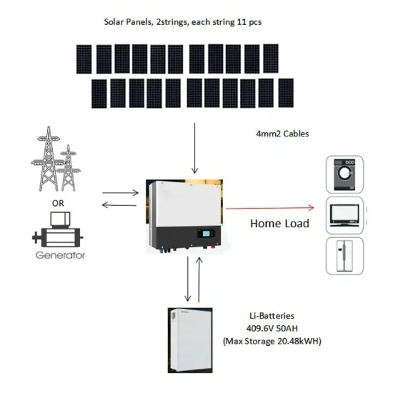 San Marino Solar Energy Storage Cabinet Small