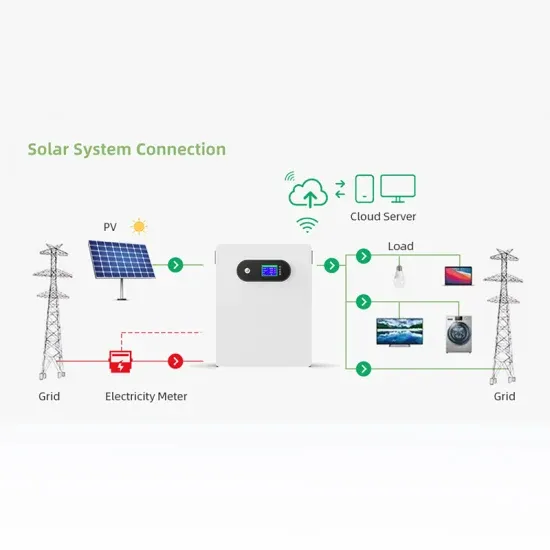 Power supply for voltage type inverter