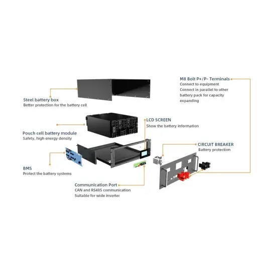 Off-grid solar energy storage cabinet grid inverter input voltage