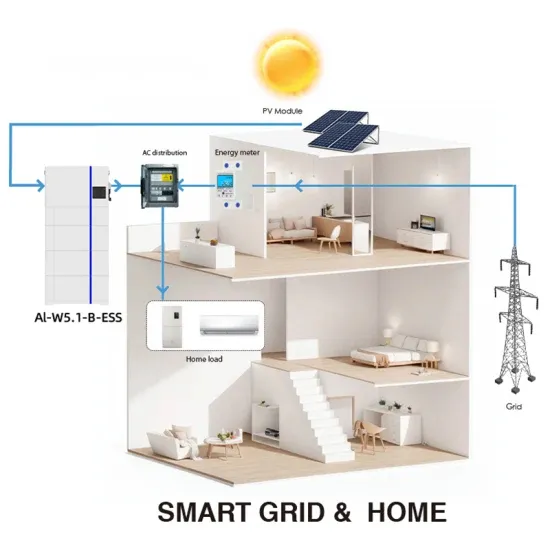 What size photovoltaic panel should the inverter be equipped with 