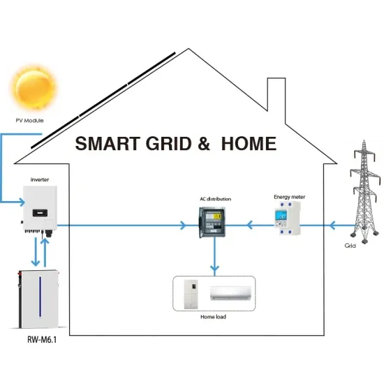 Delivery period for intelligent photovoltaic energy storage battery cabinets in Bogota