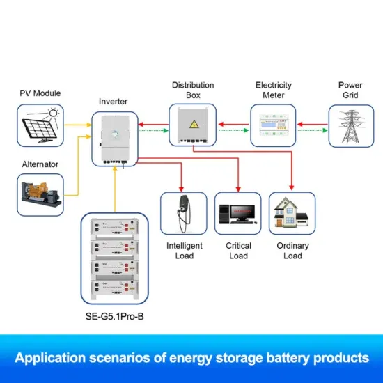 How many photovoltaic panels are needed for three rooms