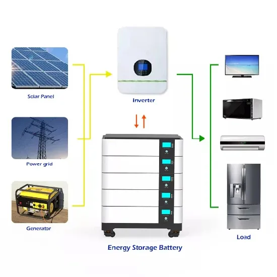 Battery connection method for solar telecom integrated cabinet