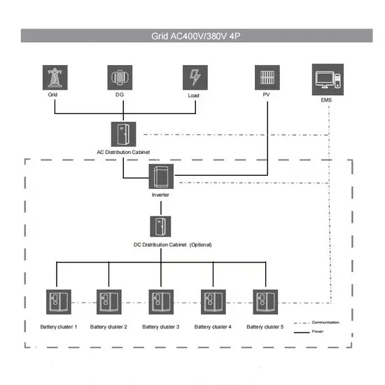 Where does LONGi Solar PV panels rank 