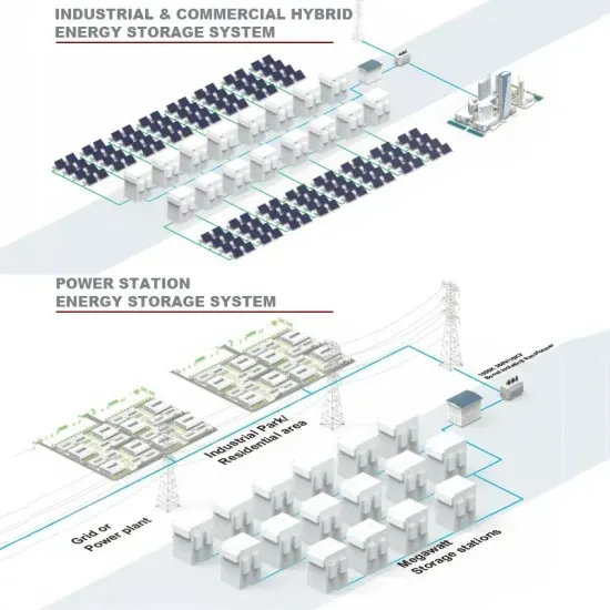 Nairobi off-grid solar power generation system