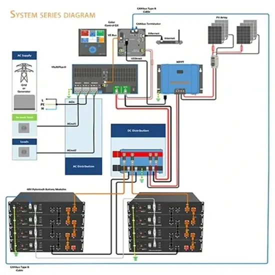 Italian lithium energy storage power supply wholesale solar energy storage cabinet price